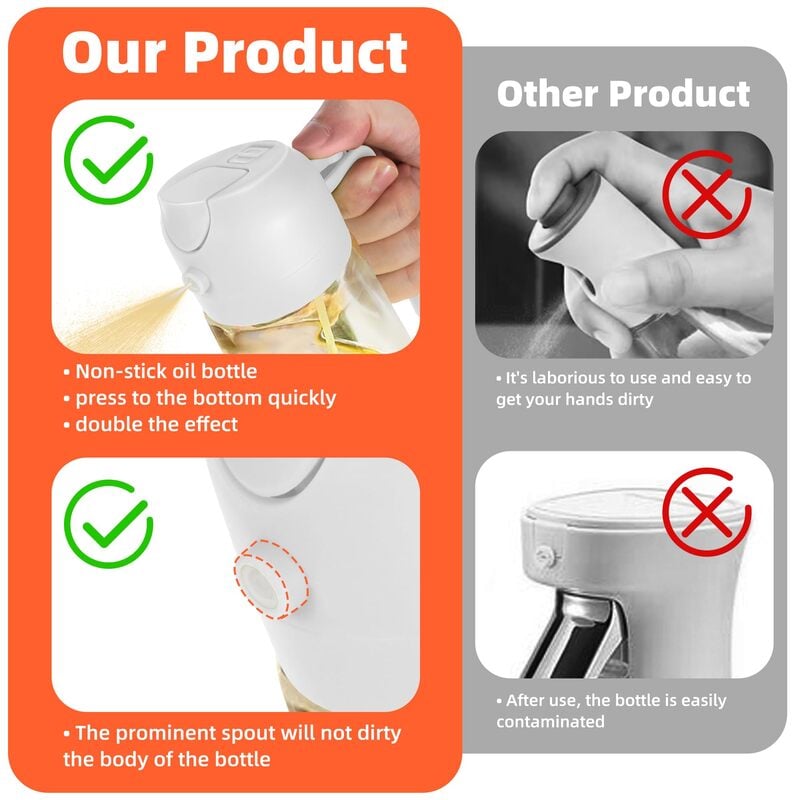 2-in-1 Glass Oil Sprayer and Dispenser - product image 4